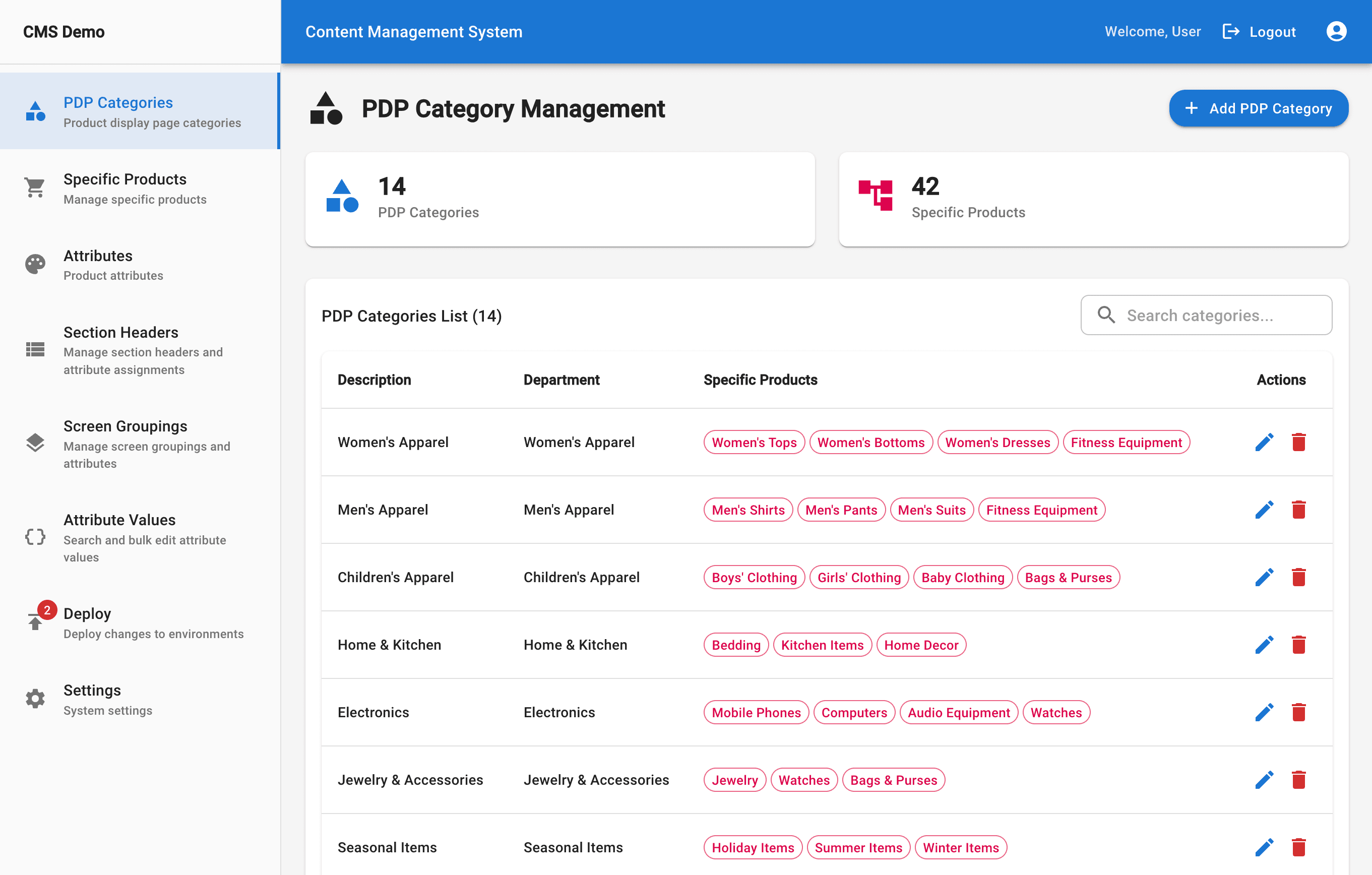 The enterprise product attribute management interface